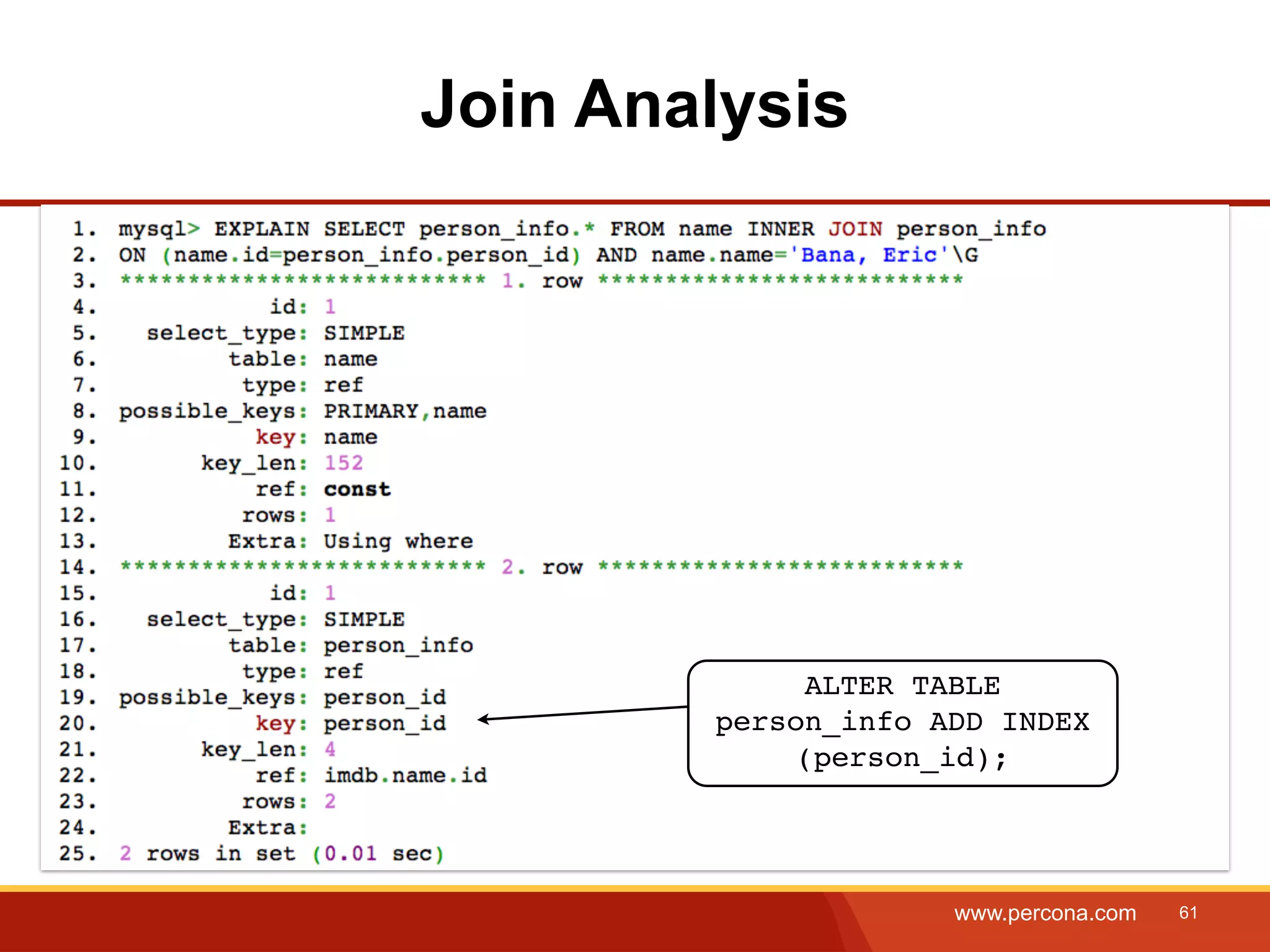 Join Analysis ALTER TABLE person_info ADD INDEX (person_id); www.percona.com 61 