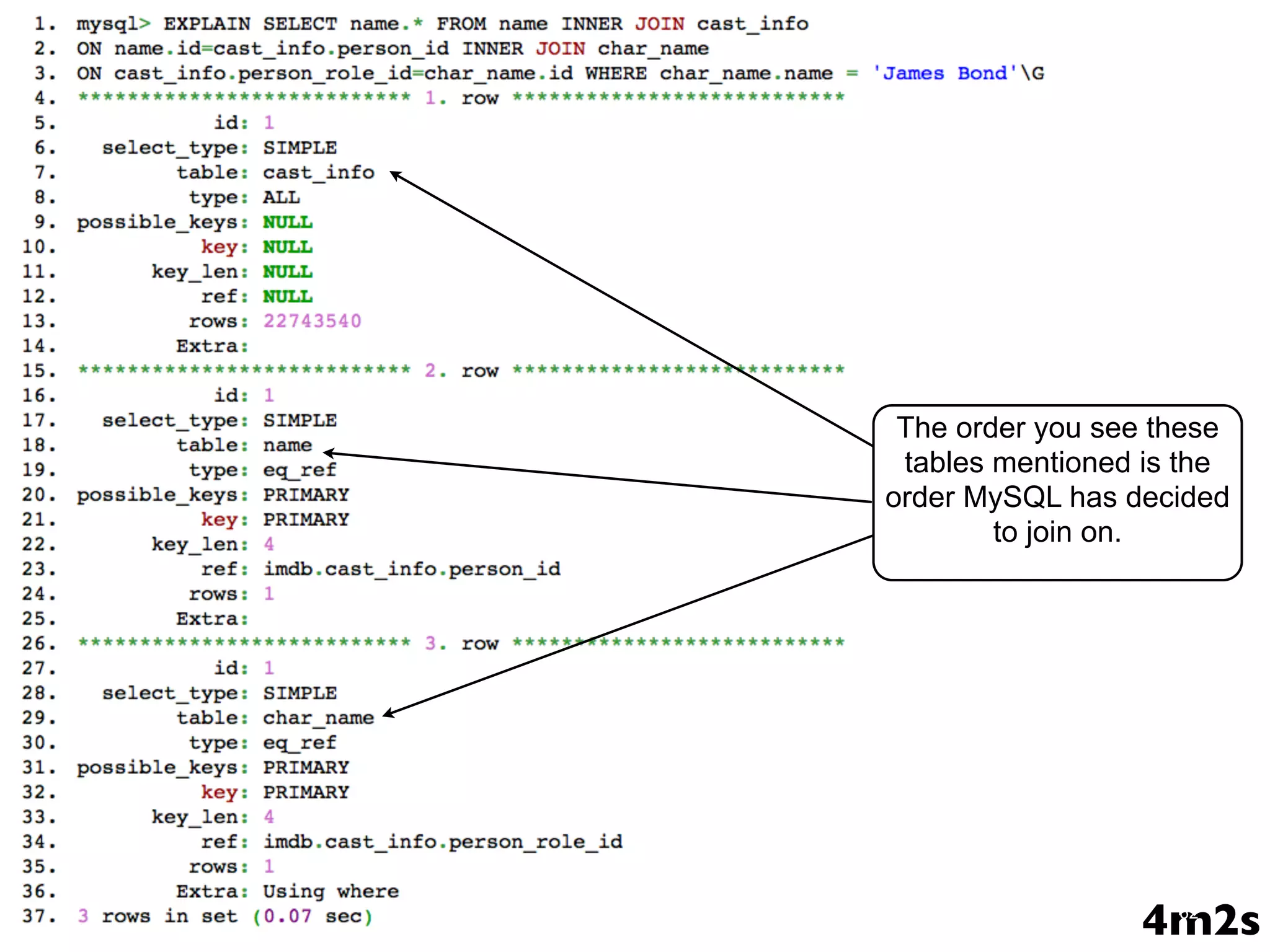 The order you see these tables mentioned is the order MySQL has decided to join on. www.percona.com 4m2s 62 