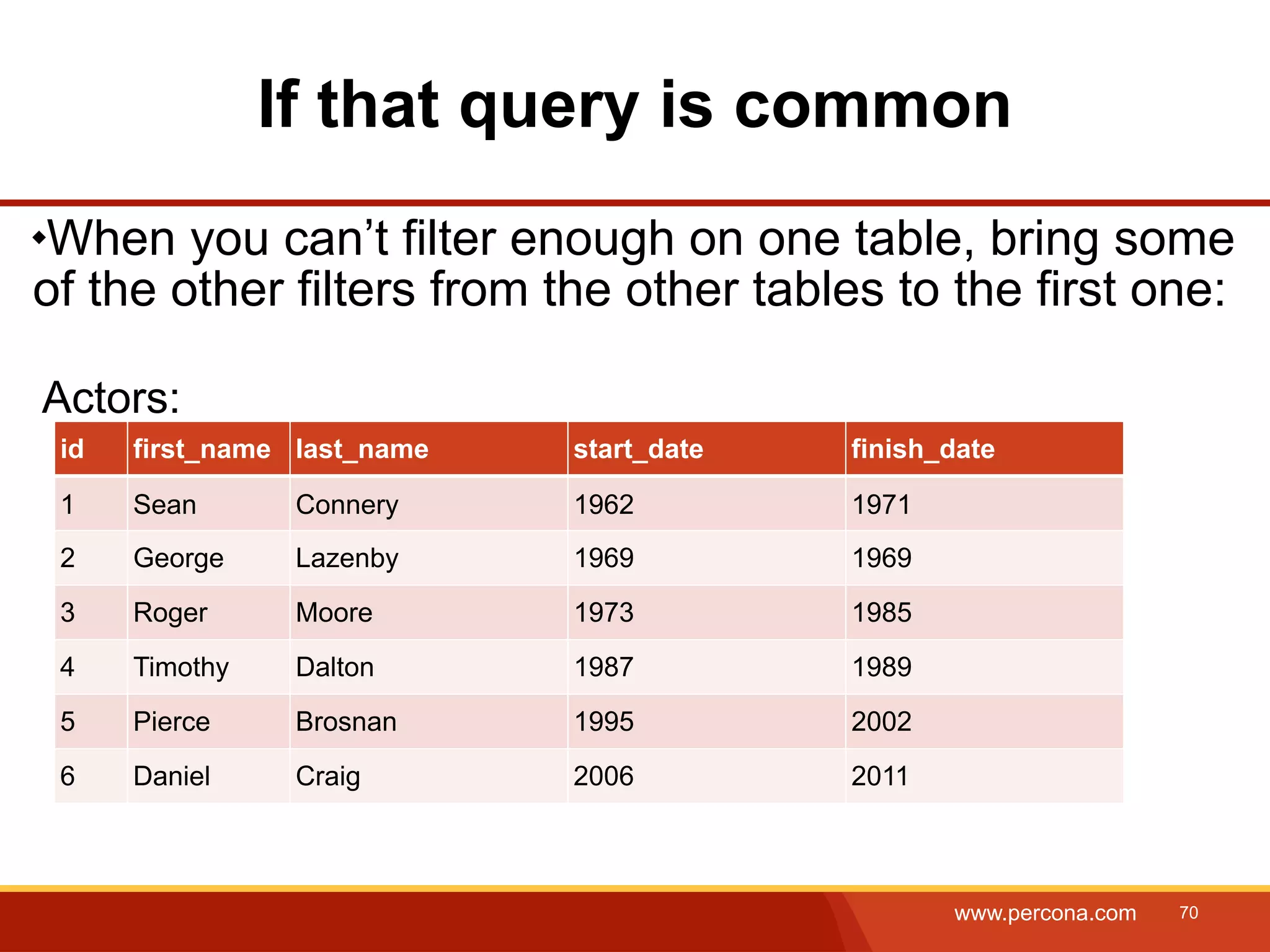 If that query is common When you can’t filter enough on one table, bring some of the other filters from the other tables to the first one: Actors: id first_name last_name start_date finish_date 1 Sean Connery 1962 1971 2 George Lazenby 1969 1969 3 Roger Moore 1973 1985 4 Timothy Dalton 1987 1989 5 Pierce Brosnan 1995 2002 6 Daniel Craig 2006 2011 www.percona.com 70 