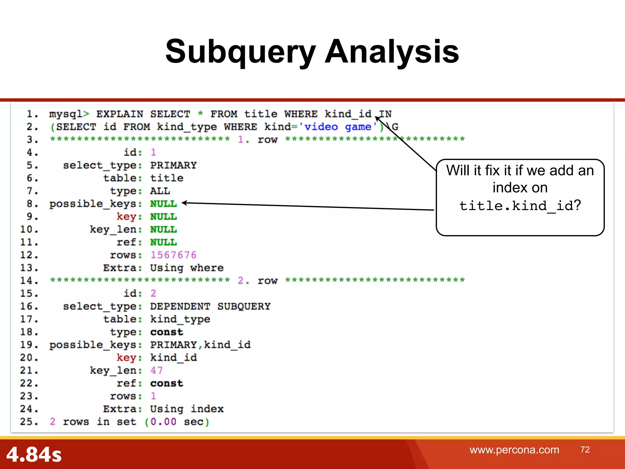Subquery Analysis Will it fix it if we add an index on title.kind_id? 4.84s www.percona.com 72 