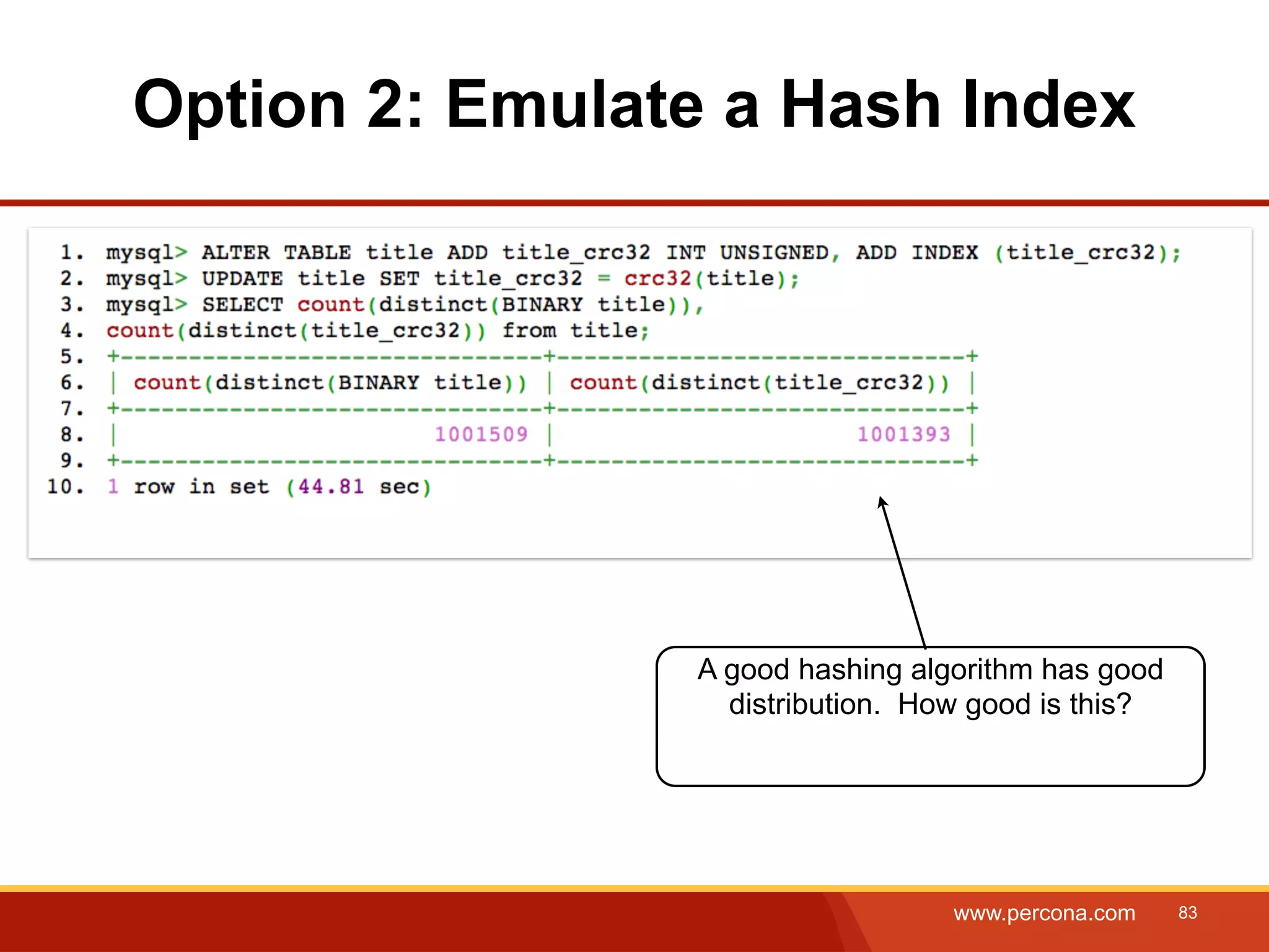 Option 2: Emulate a Hash Index A good hashing algorithm has good distribution. How good is this? www.percona.com 83 