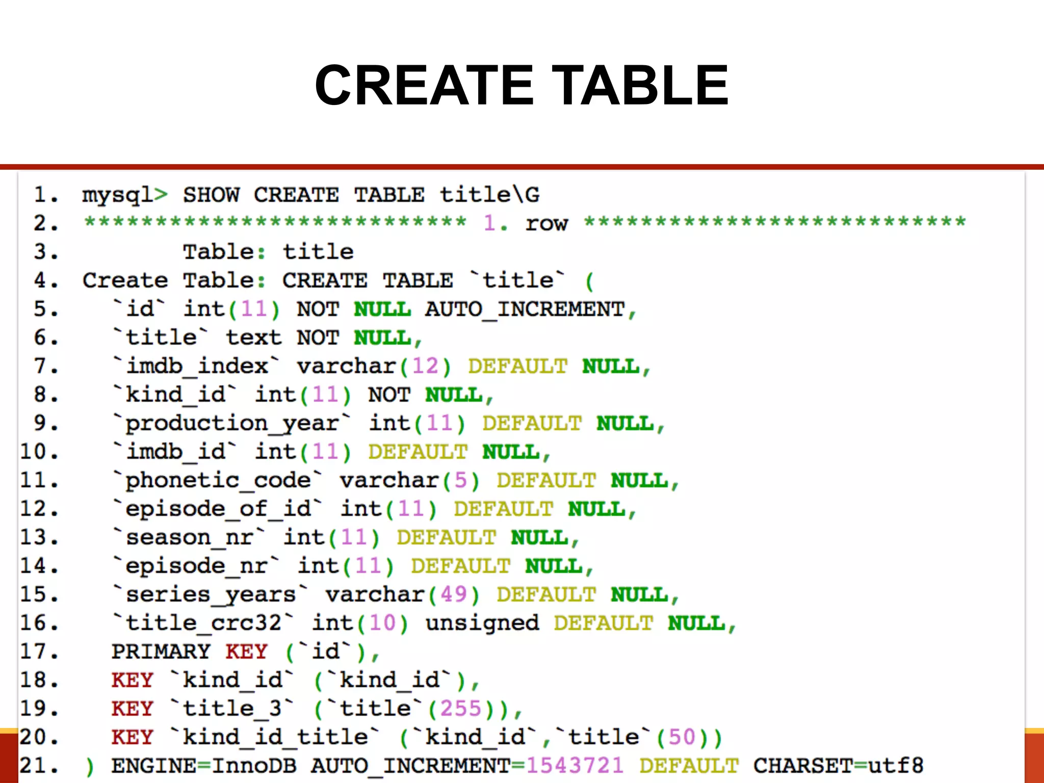 CREATE TABLE www.percona.com 91 