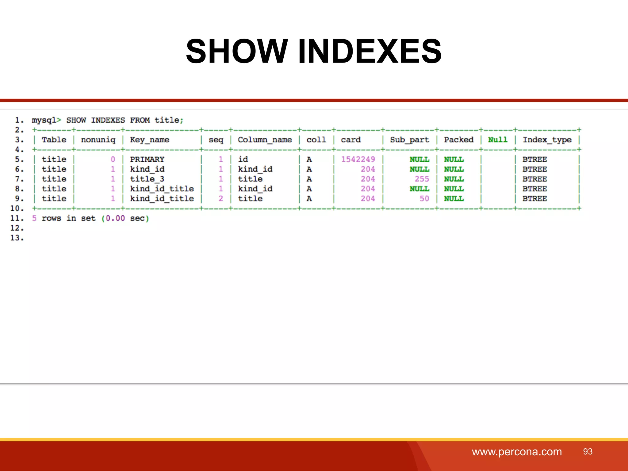 SHOW INDEXES www.percona.com 93 
