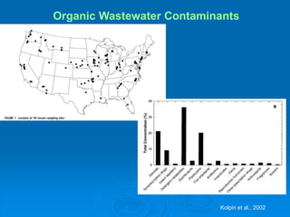 Kolpin et al., 2002
Organic Wastewater Contaminants
