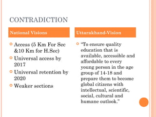 CONTRADICTION 
National Visions Uttarakhand-Vision 
 Access (5 Km For Sec 
&10 Km for H.Sec) 
 Universal access by 
2017 
 Universal retention by 
2020 
 Weaker sections 
 “To ensure quality 
education that is 
available, accessible and 
affordable to every 
young person in the age 
group of 14-18 and 
prepare them to become 
global citizens with 
intellectual, scientific, 
social, cultural and 
humane outlook.” 
 