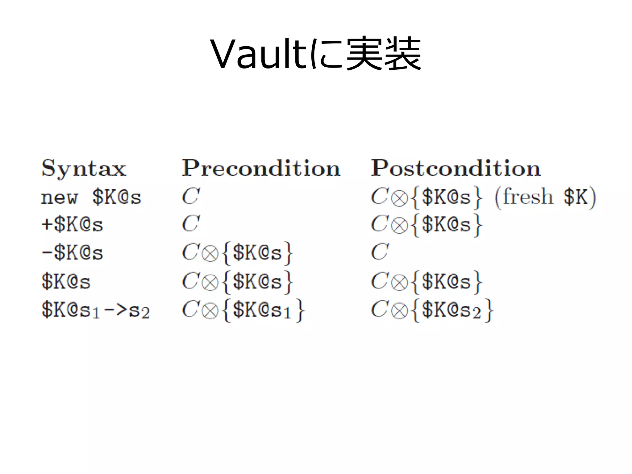 Vaultに実装
 