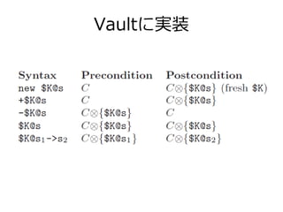 Vaultに実装
 
