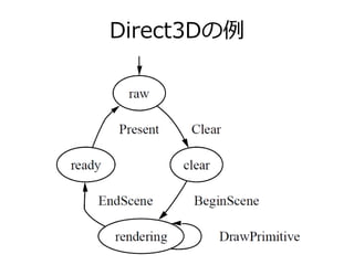Direct3Dの例
 