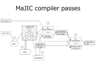 MaJIC compiler passes
 