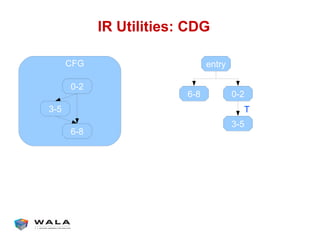 !"#$%&'&%&()*#+,-
!"#
$"%
&"'
()* +,-./
$"%
$"%
!"#
!"#
&"'
0
 