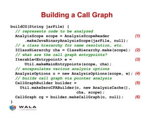 Building a Call Graph
buildCG(String jarFile) {
// represents code to be analyzed
AnalyisScope scope = AnalysisScopeReader (1)
.makeJavaBinaryAnalysisScope(jarFile, null);
// a class hierarchy for name resolution, etc.
IClassHierarchy cha = ClassHierarchy.make(scope); (2)
// what are the call graph entrypoints?
Iterable<Entrypoint> e = (3)
Util.makeMainEntrypoints(scope, cha);
// encapsulates various analysis options
AnalysisOptions o = new AnalysisOptions(scope, e); (4)
// builds call graph via pointer analysis
CallGraphBuilder builder = (5)
Util.makeZeroCFABuilder(o, new AnalysisCache(),
cha, scope);
CallGraph cg = builder.makeCallGraph(o, null); (6)
}
 