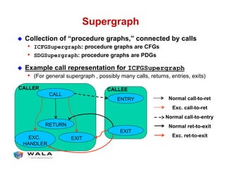 Supergraph
!  Collection of “procedure graphs,” connected by calls
•  ICFGSupergraph: procedure graphs are CFGs
•  SDGSupergraph: procedure graphs are PDGs
!  Example call representation for ICFGSupergraph
•  (For general supergraph , possibly many calls, returns, entries, exits)
EXC.
HANDLER
ENTRY
CALL
EXIT
RETURN
CALLER CALLEE
EXIT
Normal call-to-ret
Exc. call-to-ret
Normal call-to-entry
Normal ret-to-exit
Exc. ret-to-exit
 