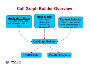 Call Graph Builder Overview
CallGraphBuilder
Context Selector
What context to use
when analyzing call to
some method?
Heap Model
How should
objects and
pointers be
abstracted?
CallGraph
AnalysisOptions
Specifies entrypoints,
how to handle reflection,
etc.
PointerAnalysis
 