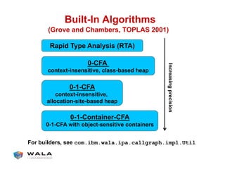 Built-In Algorithms
Rapid Type Analysis (RTA)
0-CFA
context-insensitive, class-based heap
0-1-CFA
context-insensitive,
allocation-site-based heap
0-1-Container-CFA
0-1-CFA with object-sensitive containers
Increasingprecision
(Grove and Chambers, TOPLAS 2001)
For builders, see com.ibm.wala.ipa.callgraph.impl.Util
 
