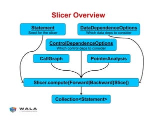 Slicer Overview
Slicer.compute{Forward|Backward}Slice()
CallGraph
Collection<Statement>
Statement
Seed for the slicer
PointerAnalysis
DataDependenceOptions
Which data deps to consider
ControlDependenceOptions
Which control deps to consider
 
