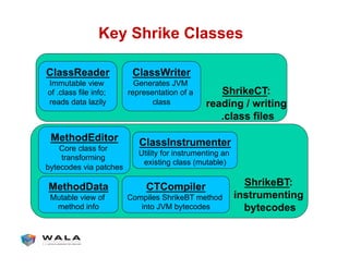 Key Shrike Classes
MethodEditor
Core class for
transforming
bytecodes via patches
ClassReader
Immutable view
of .class file info;
reads data lazily
ShrikeCT:
reading / writing
.class files
ShrikeBT:
instrumenting
bytecodes
MethodData
Mutable view of
method info
ClassInstrumenter
Utility for instrumenting an
existing class (mutable)
ClassWriter
Generates JVM
representation of a
class
CTCompiler
Compiles ShrikeBT method
into JVM bytecodes
 