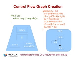 !"#$%"&'(&")'*%+,-'!%.+$/"#
!""#$%&'(&)
&&&&*+,-*.&$//'&00&$1+2-345#'(6
7
00
$&//&'
8.9":+&
$1+2-345#'(
*+,-*.
;<=
><?
@<A
BCD
E+,F4"G:#$&H&00(&)
&&IJ/&E+,F4"G:#$14+!,(6
&&I=&/&E+,F4"G:#$1*8EK,(6
&&I@&/&.+L&F4"G:#(
&&IJ15-GG+55"*&/&I@6
&&I@13MM#NIJ19&//&,*-+O(
&&I@1!345+&/&I=6
7
&&
P5,Q*3.543,"*&I-84M5&BCD&*+G-*589+4'&"9+*&,K+&PRQ
 