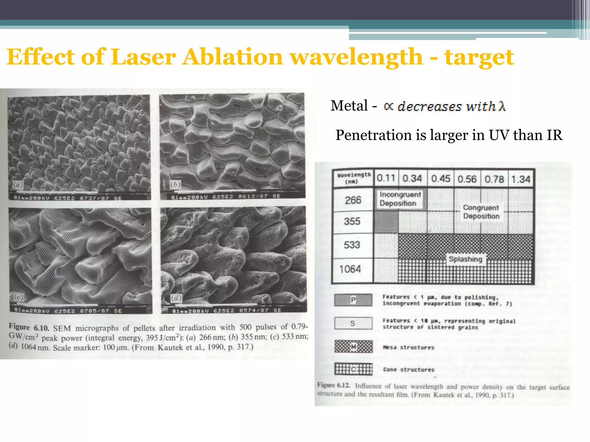 Effect of Laser Ablation wavelength - target
Metal -
Penetration is larger in UV than IR
 