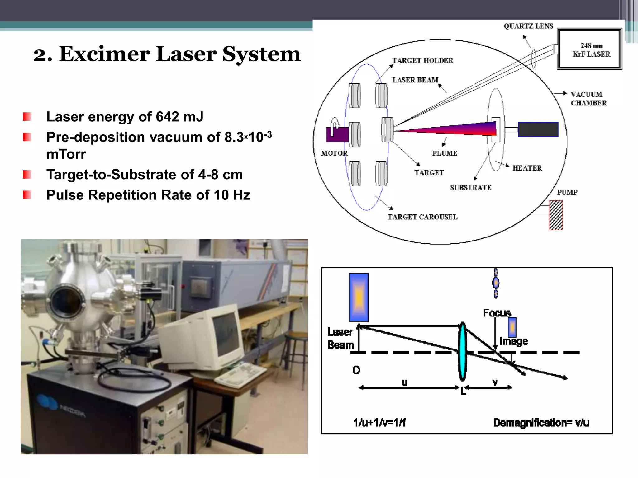 Laser energy of 642 mJ
Pre-deposition vacuum of 8.3X10-3
mTorr
Target-to-Substrate of 4-8 cm
Pulse Repetition Rate of 10 Hz
2. Excimer Laser System
 