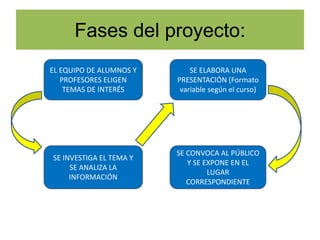 Fases del proyecto:
EL EQUIPO DE ALUMNOS Y
PROFESORES ELIGEN
TEMAS DE INTERÉS
SE INVESTIGA EL TEMA Y
SE ANALIZA LA
INFORMACIÓN
SE ELABORA UNA
PRESENTACIÓN (Formato
variable según el curso)
SE CONVOCA AL PÚBLICO
Y SE EXPONE EN EL
LUGAR
CORRESPONDIENTE
 