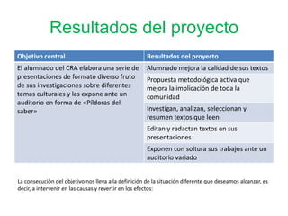 Resultados del proyecto
Objetivo central Resultados del proyecto
El alumnado del CRA elabora una serie de
presentaciones de formato diverso fruto
de sus investigaciones sobre diferentes
temas culturales y las expone ante un
auditorio en forma de «Píldoras del
saber»
Alumnado mejora la calidad de sus textos
Propuesta metodológica activa que
mejora la implicación de toda la
comunidad
Investigan, analizan, seleccionan y
resumen textos que leen
Editan y redactan textos en sus
presentaciones
Exponen con soltura sus trabajos ante un
auditorio variado
La consecución del objetivo nos lleva a la definición de la situación diferente que deseamos alcanzar, es
decir, a intervenir en las causas y revertir en los efectos:
 