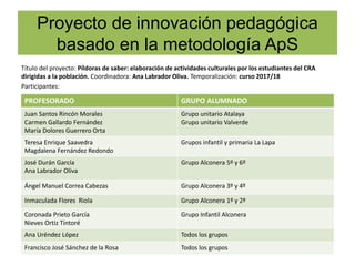 Proyecto de innovación pedagógica
basado en la metodología ApS
Título del proyecto: Píldoras de saber: elaboración de actividades culturales por los estudiantes del CRA
dirigidas a la población. Coordinadora: Ana Labrador Oliva. Temporalización: curso 2017/18
Participantes:
PROFESORADO GRUPO ALUMNADO
Juan Santos Rincón Morales
Carmen Gallardo Fernández
María Dolores Guerrero Orta
Grupo unitario Atalaya
Grupo unitario Valverde
Teresa Enrique Saavedra
Magdalena Fernández Redondo
Grupos infantil y primaria La Lapa
José Durán García
Ana Labrador Oliva
Grupo Alconera 5º y 6º
Ángel Manuel Correa Cabezas Grupo Alconera 3º y 4º
Inmaculada Flores Riola Grupo Alconera 1º y 2º
Coronada Prieto García
Nieves Ortiz Tintoré
Grupo Infantil Alconera
Ana Uréndez López Todos los grupos
Francisco José Sánchez de la Rosa Todos los grupos
 