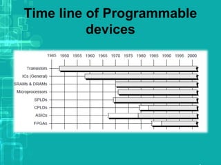 Programmable Logic Devices Plds | PPT