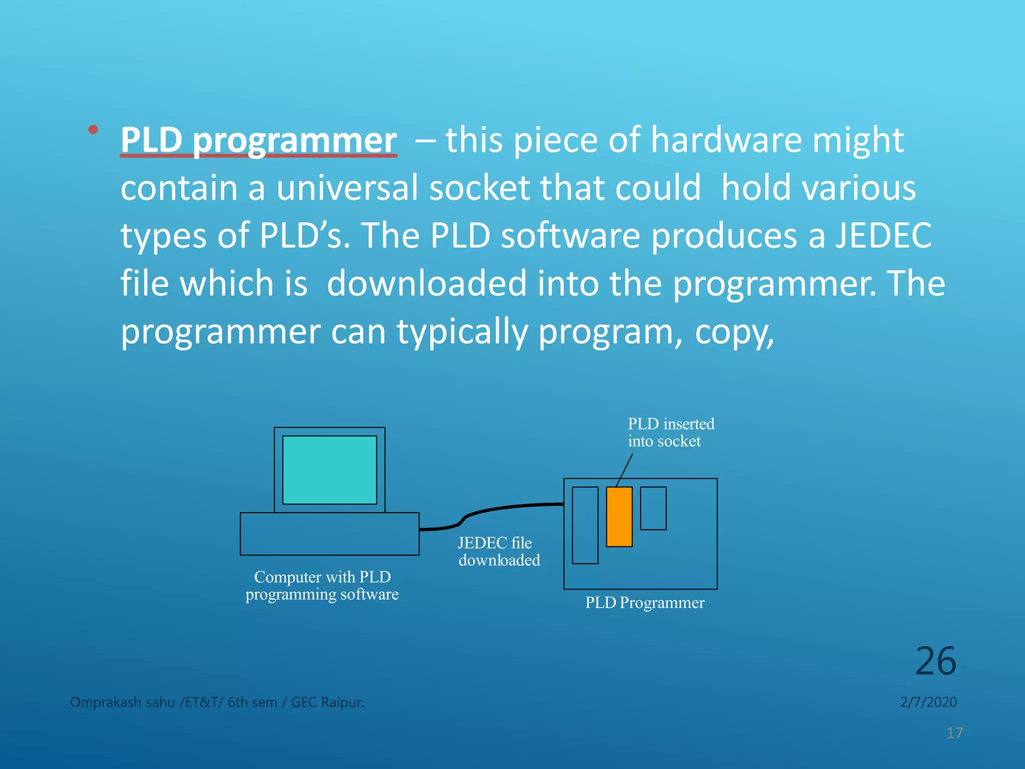 17
PLD programmer – this piece of hardware might
contain a universal socket that could hold various
types of PLD’s. The PLD software produces a JEDEC
file which is downloaded into the programmer. The
programmer can typically program, copy,
Computer with PLD
programming software
JEDEC file
downloaded
PLD Programmer
PLD inserted
into socket
2/7/2020Omprakash sahu /ET&T/ 6th sem / GEC Raipur.
26
 