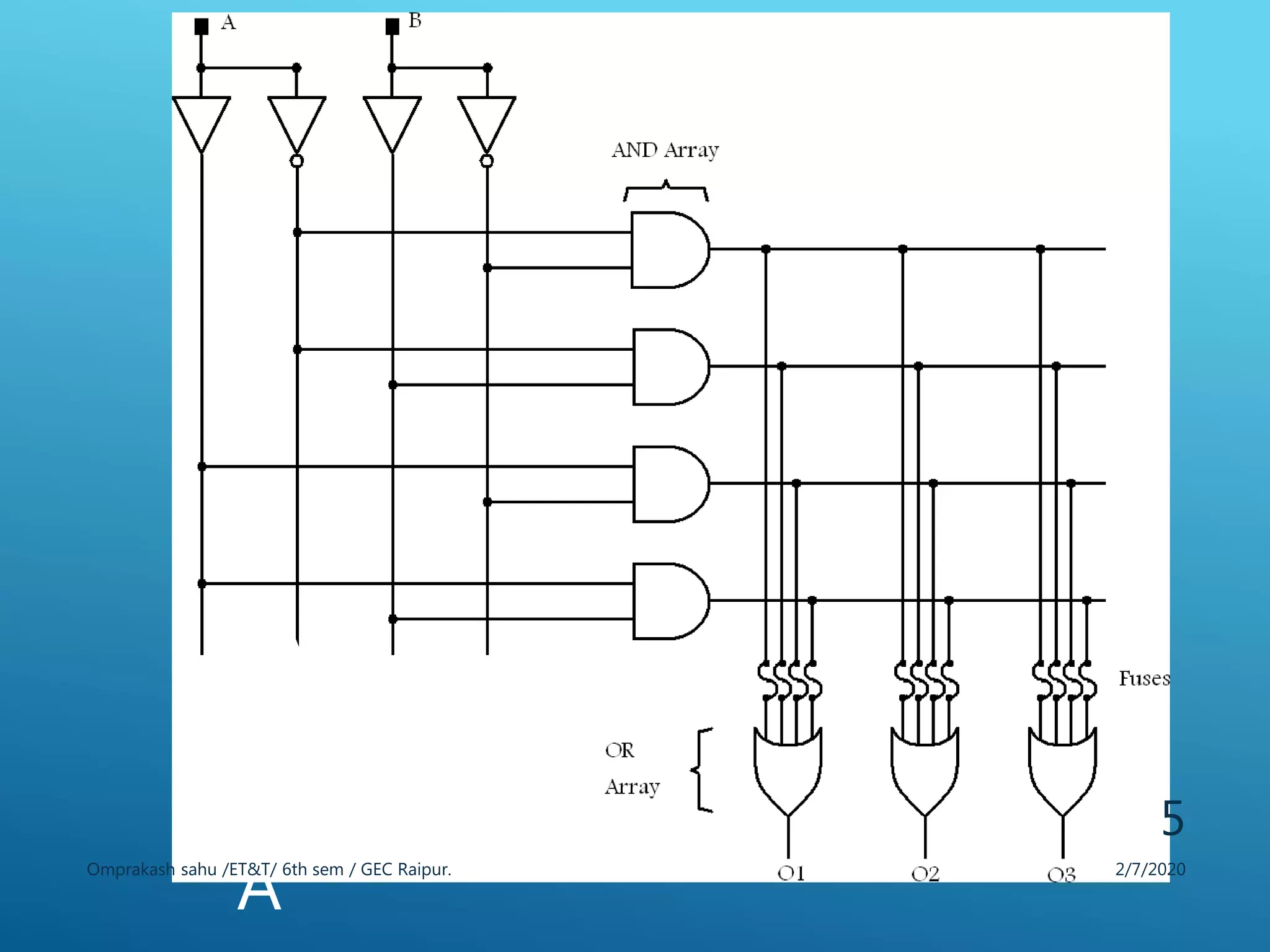 BASI
C
IDE
A 2/7/2020Omprakash sahu /ET&T/ 6th sem / GEC Raipur.
5
 