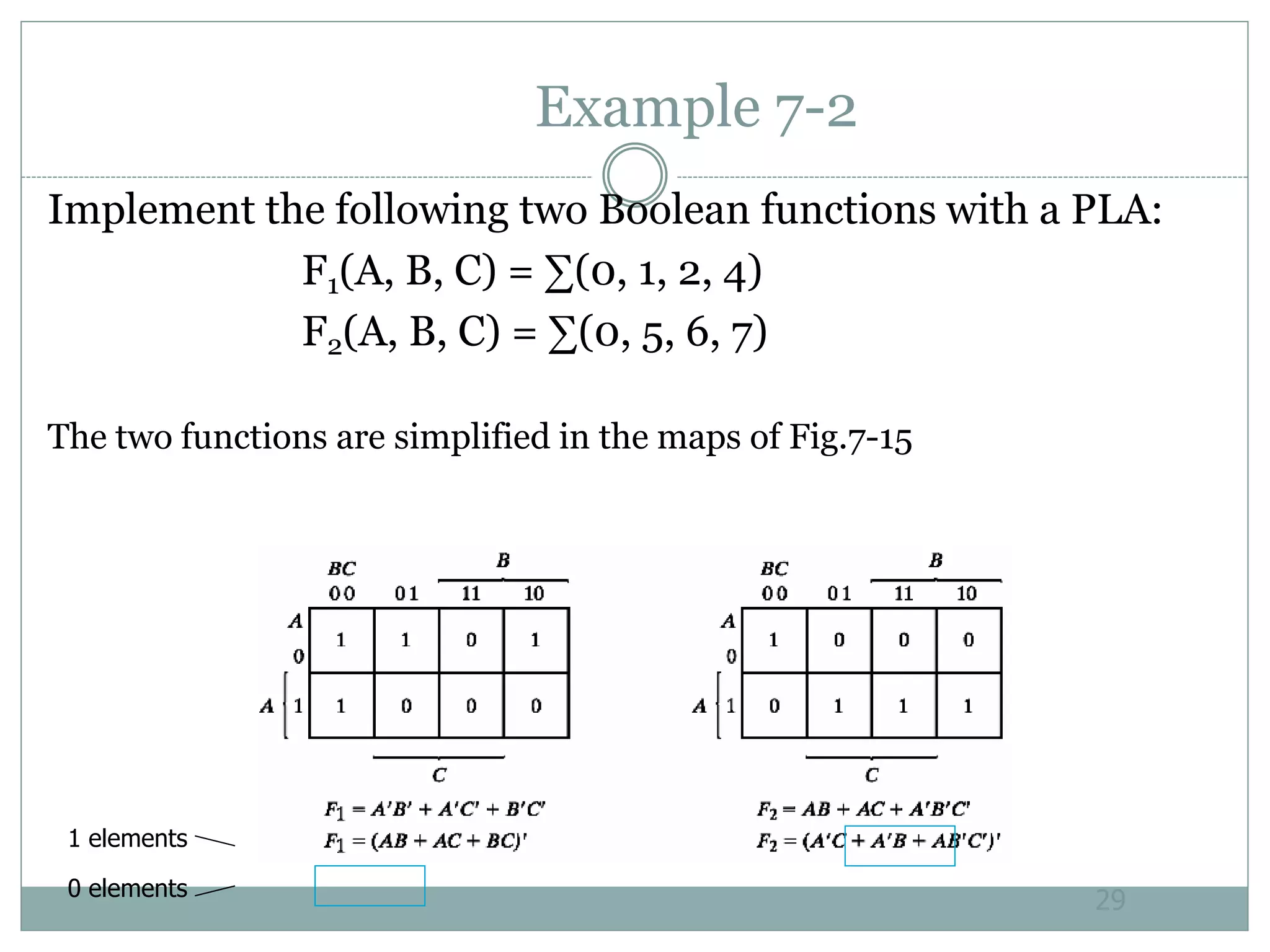 Programmable Logic Devices | PDF
