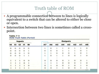Programmable Rom Layout Programmable Logic Devices | PDF