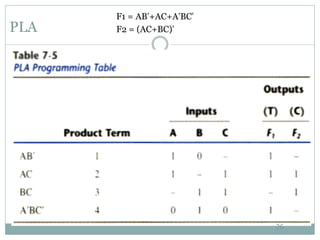 Programmable Logic Devices Pdf Programmable Logic Devices Pdf