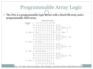 Programmable Logic Devices | PPT