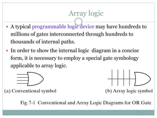 Programmable Logic Devices | PDF