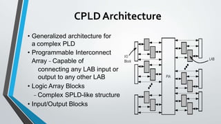 Pld Structure PLD's.pptx