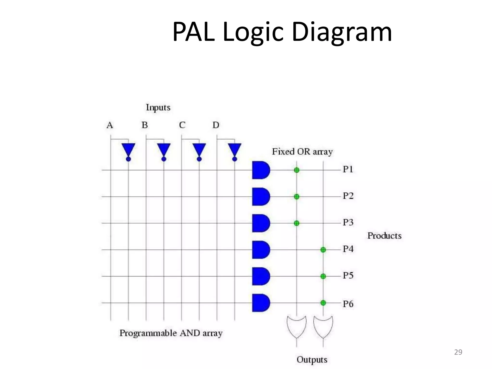 PAL Logic Diagram




                    29
 