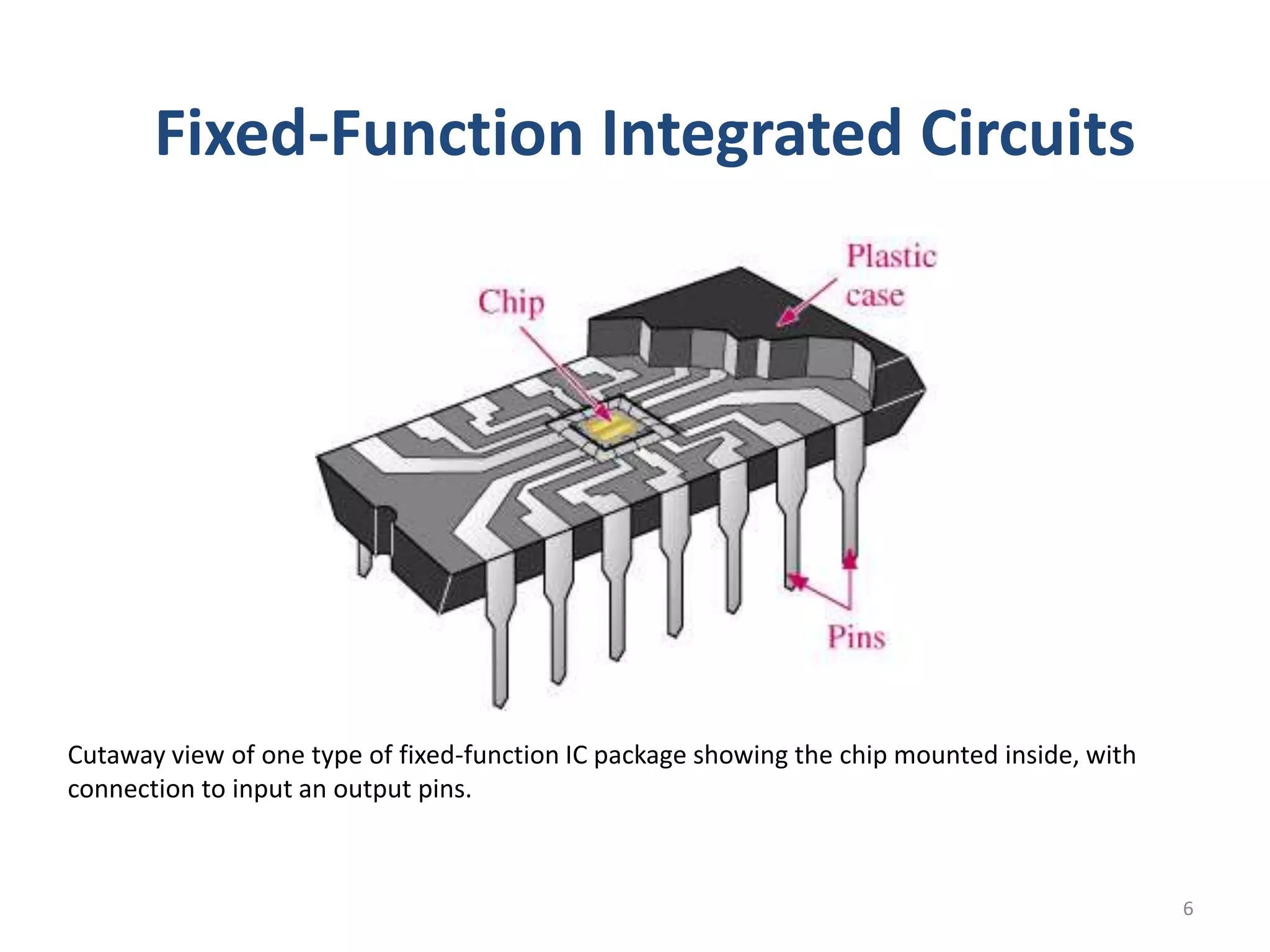 Fixed-Function Integrated Circuits




Cutaway view of one type of fixed-function IC package showing the chip mounted inside, with
connection to input an output pins.



                                                                                              6
 