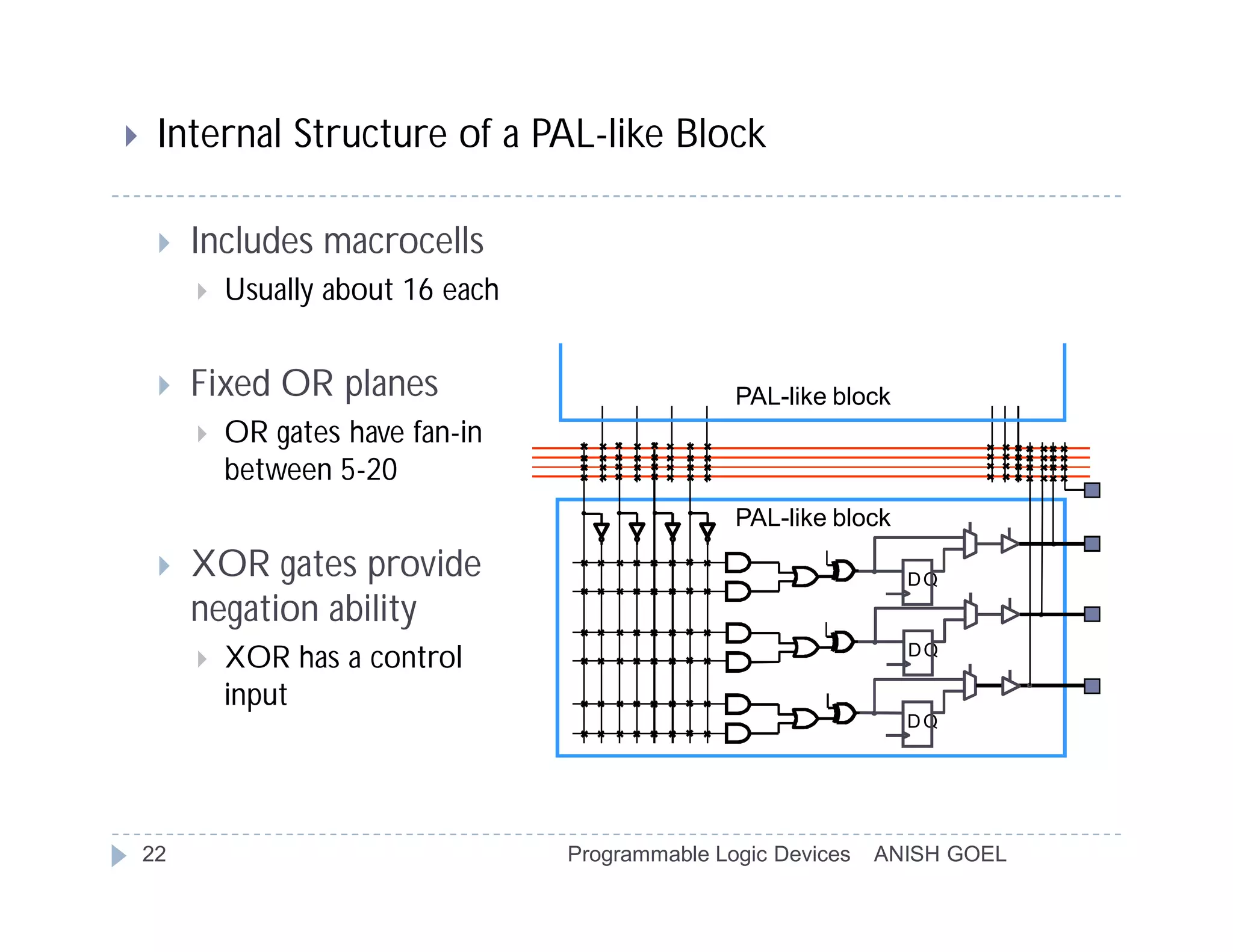     Internal Structure of a PAL-like Block

        Includes macrocells
            Usually about 16 each


        Fixed OR planes                            PAL-like block
            OR gates have fan-in
             between 5-20
                                                    PAL-like block

        XOR gates provide                                           DQ
         negation ability
                                                                     DQ
            XOR has a control
             input
                                                                     DQ




    22                               Programmable Logic Devices   ANISH GOEL
 