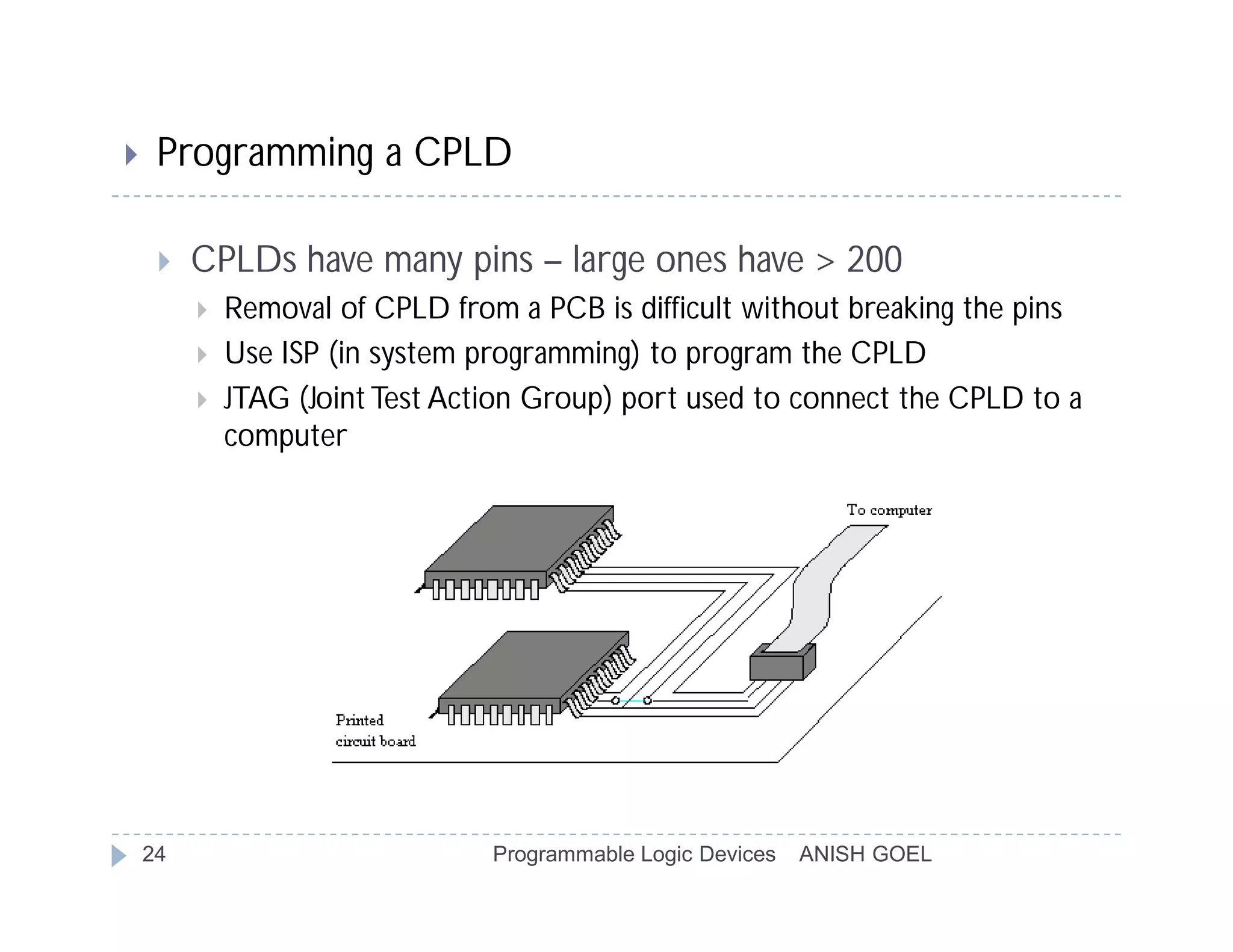     Programming a CPLD

        CPLDs have many pins – large ones have > 200
            Removal of CPLD from a PCB is difficult without breaking the pins
            Use ISP (in system programming) to program the CPLD
            JTAG (Joint Test Action Group) port used to connect the CPLD to a
             computer




    24                           Programmable Logic Devices   ANISH GOEL
 