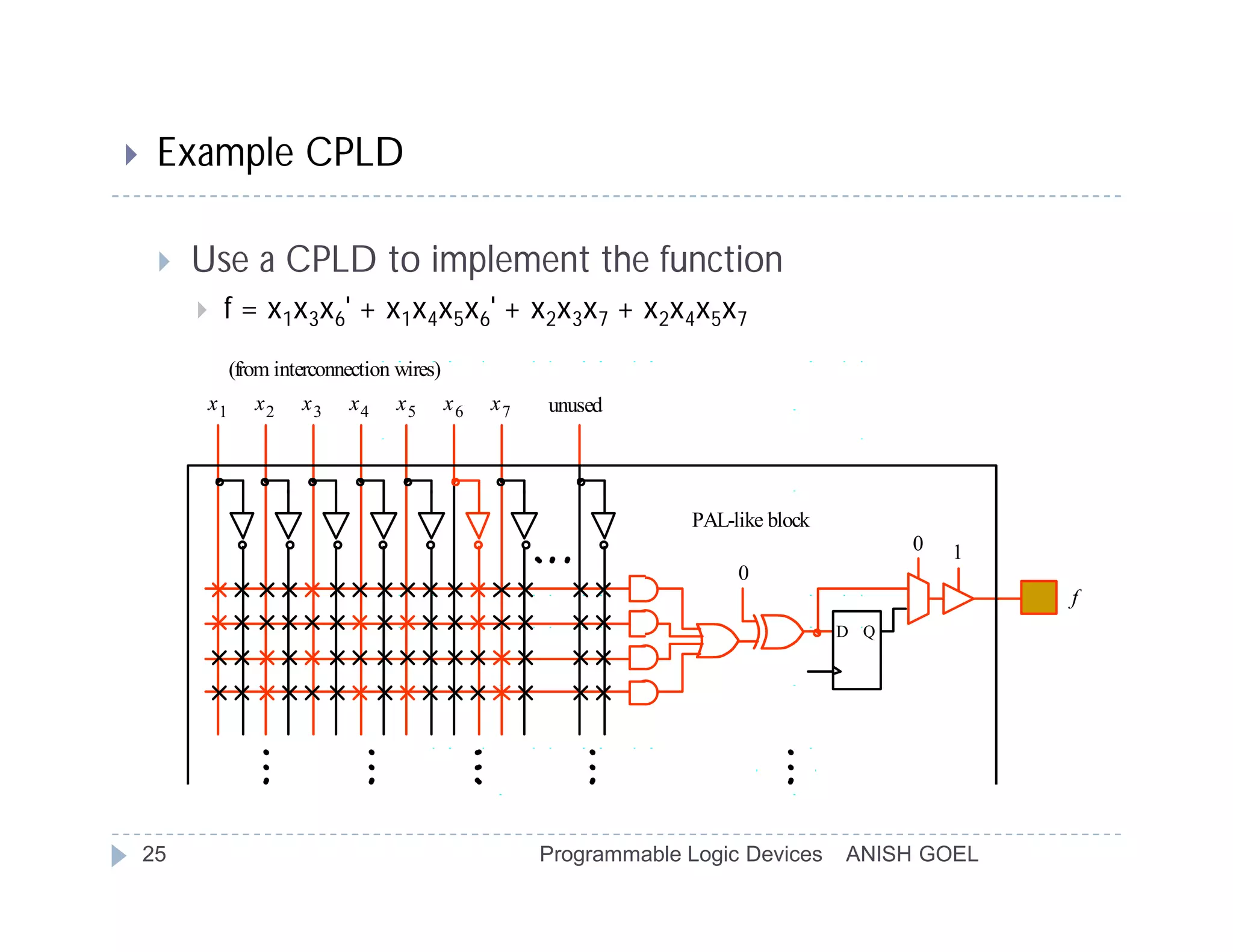     Example CPLD

        Use a CPLD to implement the function
            f = x1x3x6' + x1x4x5x6' + x2x3x7 + x2x4x5x7
               (from interconnection wires)
          x1      x2    x3    x4     x5       x6   x7   unused




                                                                     PAL-like block
                                                                                            0   1
                                                                          0
                                                                                                    f
                                                                                      D Q




    25                                                  Programmable Logic Devices    ANISH GOEL
 