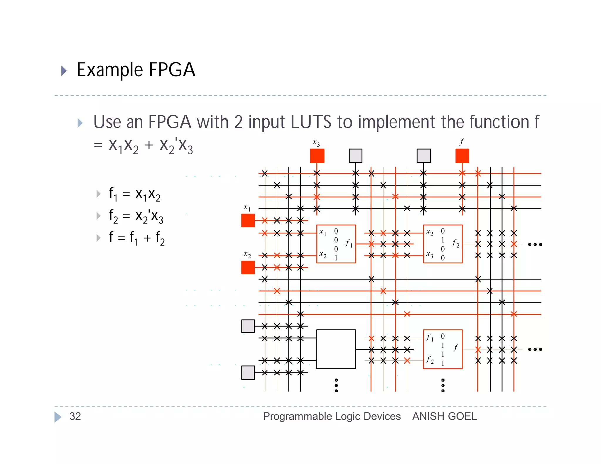     Example FPGA

        Use an FPGA with 2 input LUTS to implement the function f
         = x1x2 + x2'x3             x      3           f




          f1   = x 1x 2
                            x1
            f2 = x2'x3
                                           x1 0                 x2 0
            f = f1 + f 2                     0   f1               1   f2
                                              0                    0
                            x2             x2                   x3
                                              1                    0




                                                                f1 0
                                                                   1   f
                                                                   1
                                                                f2
                                                                   1




    32                           Programmable Logic Devices   ANISH GOEL
 