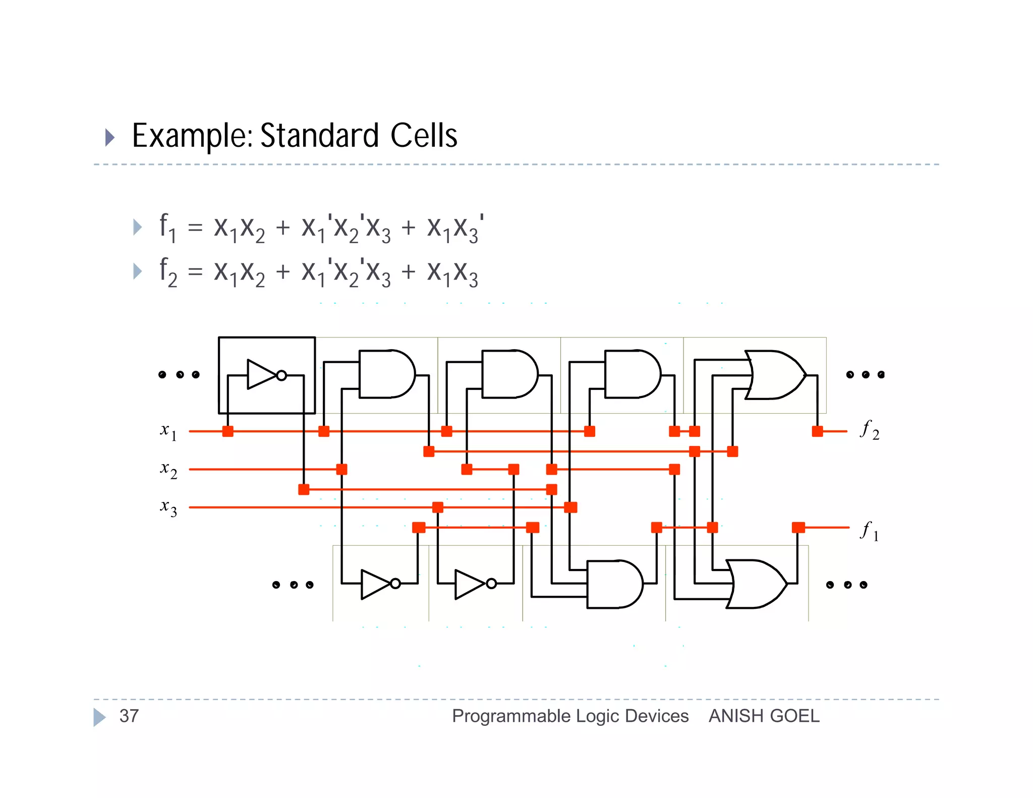     Example: Standard Cells

      f1   = x1x2 + x1'x2'x3 + x1x3'
        f2 = x1x2 + x1'x2'x3 + x1x3



         x1                                                                 f2

         x2
         x3
                                                                            f1




    37                            Programmable Logic Devices   ANISH GOEL
 
