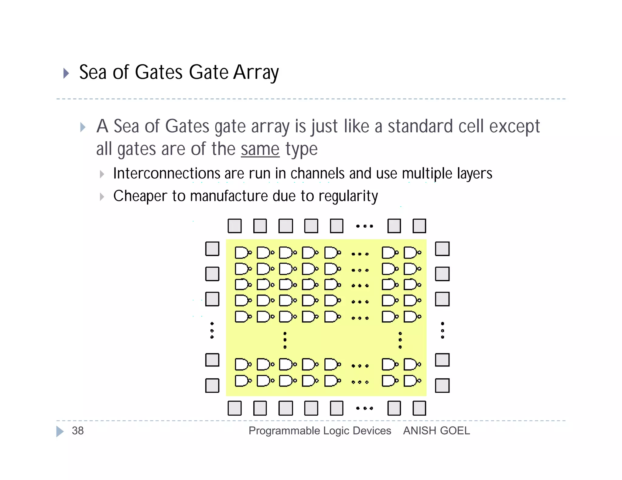     Sea of Gates Gate Array

        A Sea of Gates gate array is just like a standard cell except
         all gates are of the same type
            Interconnections are run in channels and use multiple layers
            Cheaper to manufacture due to regularity




    38                            Programmable Logic Devices   ANISH GOEL
 