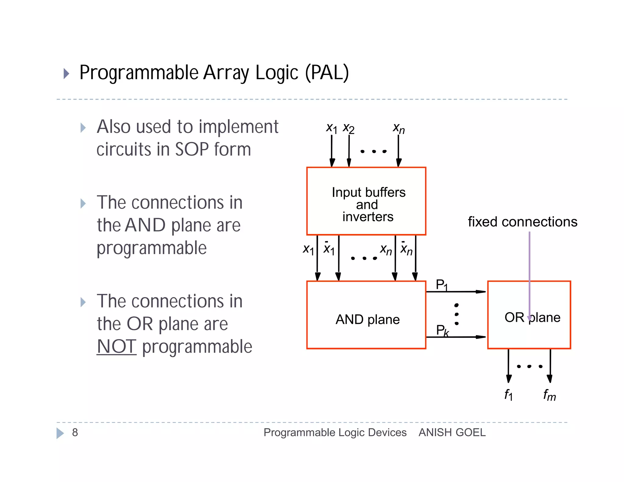        Programmable Array Logic (PAL)

           Also used to implement          x1 x2       xn
            circuits in SOP form

                                             Input buffers
           The connections in                   and
                                               inverters             fixed connections
            the AND plane are
            programmable                x1 x1         xn xn

                                                                P1
           The connections in
                                              AND plane                    OR plane
            the OR plane are                                    Pk
            NOT programmable

                                                                           f1   fm

    8                            Programmable Logic Devices   ANISH GOEL
 
