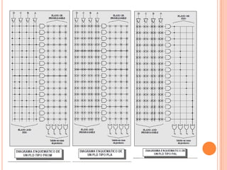 PLD’s (programmable logic device)