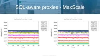 Copyright 2017 Severalnines AB
SQL-aware proxies - MaxScale
 