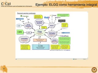 Ejemplo: ELGG como herramienta integral 