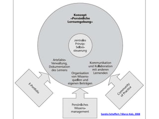 Sandra Schaffert / Marco Kalz, 2008 