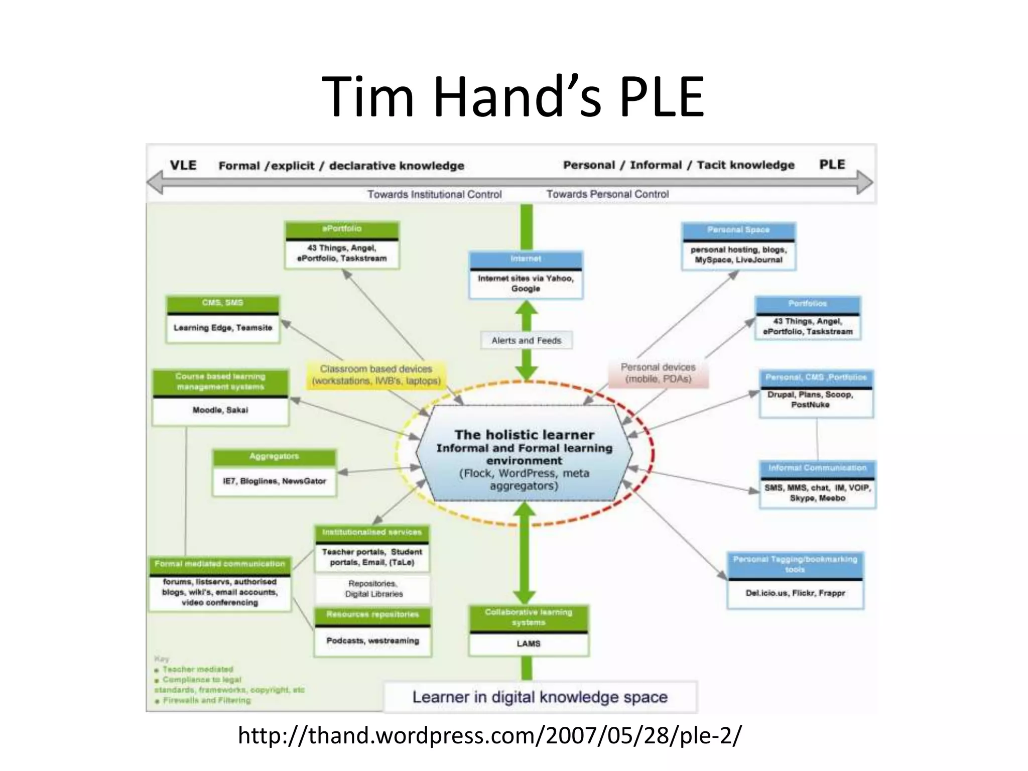 Tim Hand’s PLE




http://thand.wordpress.com/2007/05/28/ple-2/
 