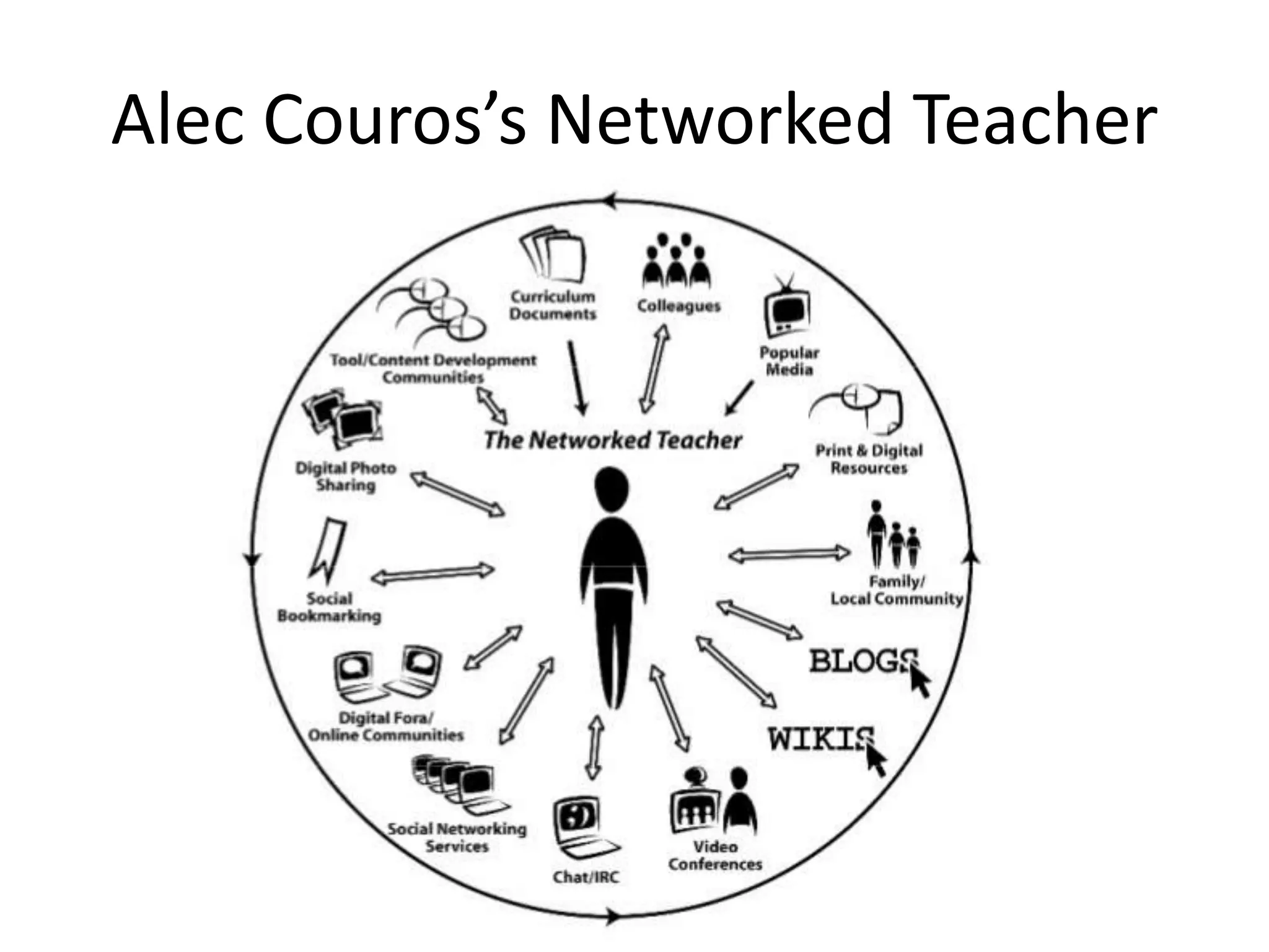 Alec Couros’s Networked Teacher
 